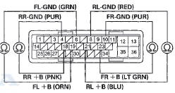 Wire side of female terminals