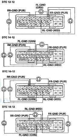 Wire side of female terminals