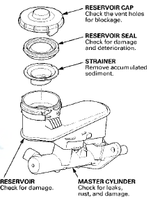3. Install the master cylinder (see page 19-26).