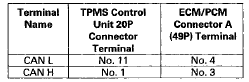 TPMS CONTROL UNIT 20P CONNECTOR