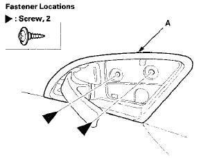 5. Pry up the notch (A) of the lid (B), and pull back the lid,