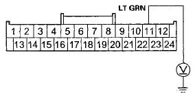 Wire side of female terminals