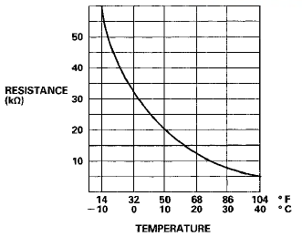 5. If the resistance is not as specified, replace the