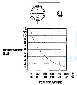 4. If the resistance is not as specified, replace the outside