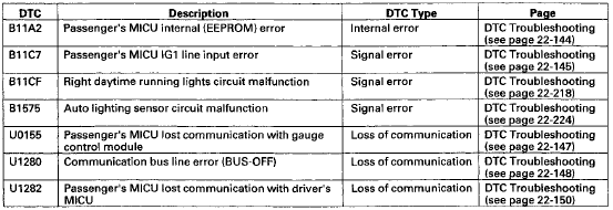 Immobilizer-Keyless Control Unit
