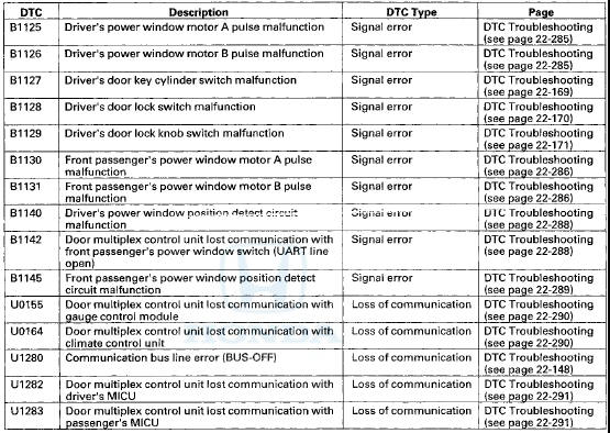 Gauge Control Module