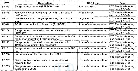 HandsFreeLink Control Unit