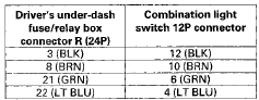 DRIVER'S UNDER-DASH FUSE/RELAY BOX