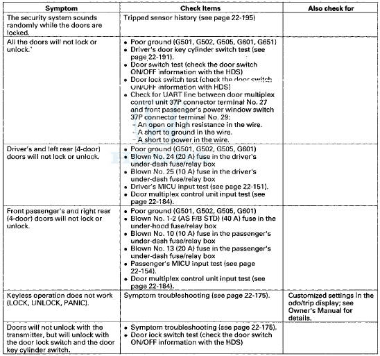 *: If only one door is not working properly, check that door's lock actuator