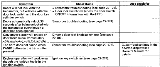 *: If only one door is not working properly, check that door's lock actuator