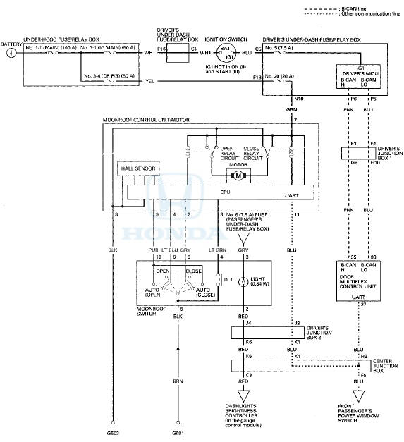 Moonroof Control Unit input Test