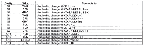 * The shielded wires have a