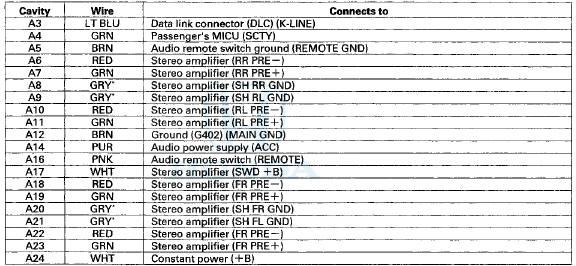 *The shielded wires have a