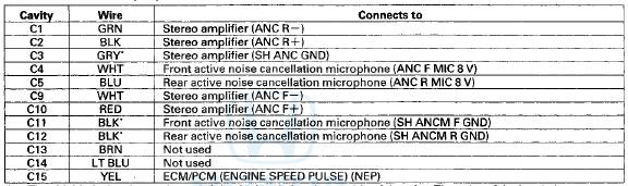 *The shielded wires have a