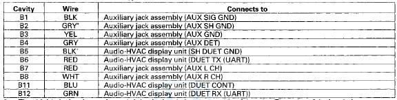 *The shielded wires have a