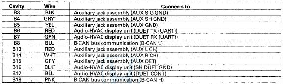 *The shielded wires have a