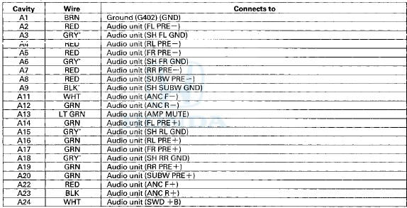 *The shielded wires have a