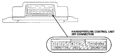 HandsFreeLink Control Unit 28P Connector