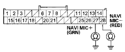 Wire side of female terminals