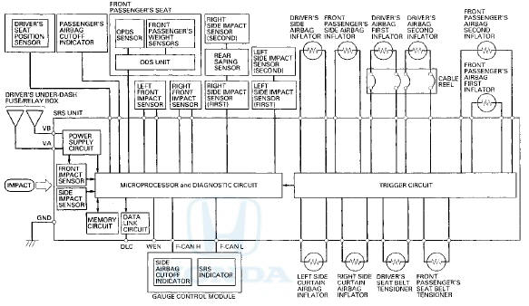 SRS Unit Inputs and Outputs at Connector A (39P)