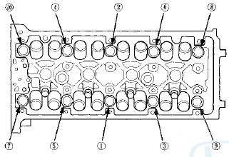 10. After torquing, tighten all cylinder head bolts in two