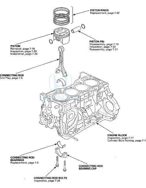 Connecting Rod and Crankshaft End Play Inspection