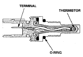 Ignition Timing Control