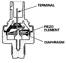 Malfunction Indicator Lamp (MIL) Indication (In relation