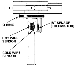 Output Shaft (Countershaft) Speed Sensor