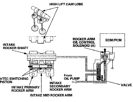 Exhaust valve side (PZEV model)