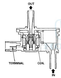 Fuel Tank Pressure (FTP) Sensor