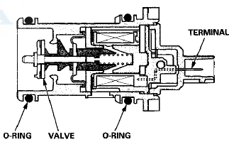 Evaporative Emission (EVAP) Control Diagram